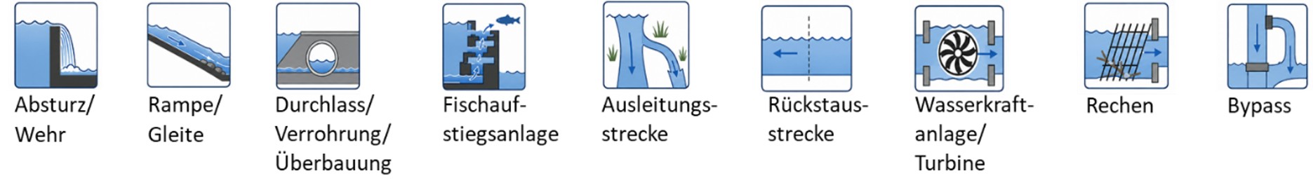 Abbildung Bauwerksbestandteile